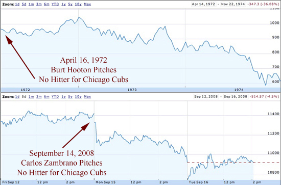 cubs-depression